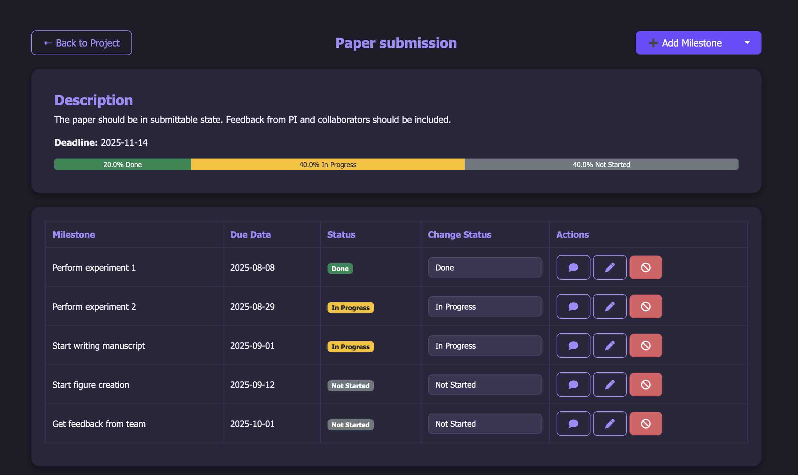 Milestone timeline with progress and annotations